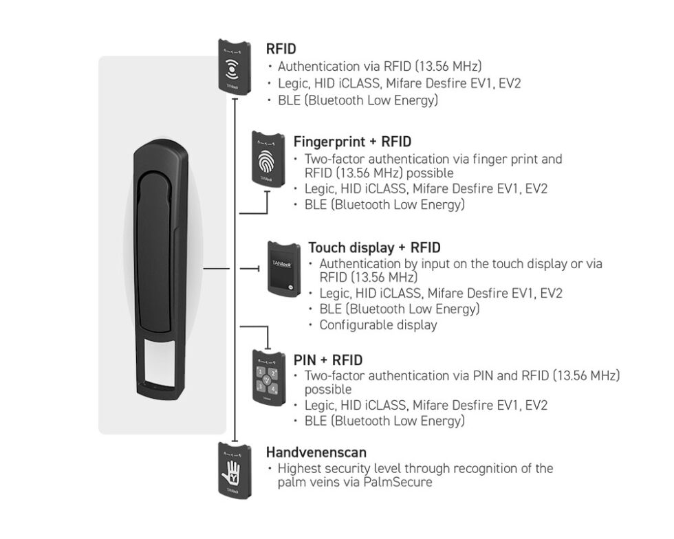 Tanlock Handle TANlock | Best IT Rack security lock | TANlock 3 & TANlock 1